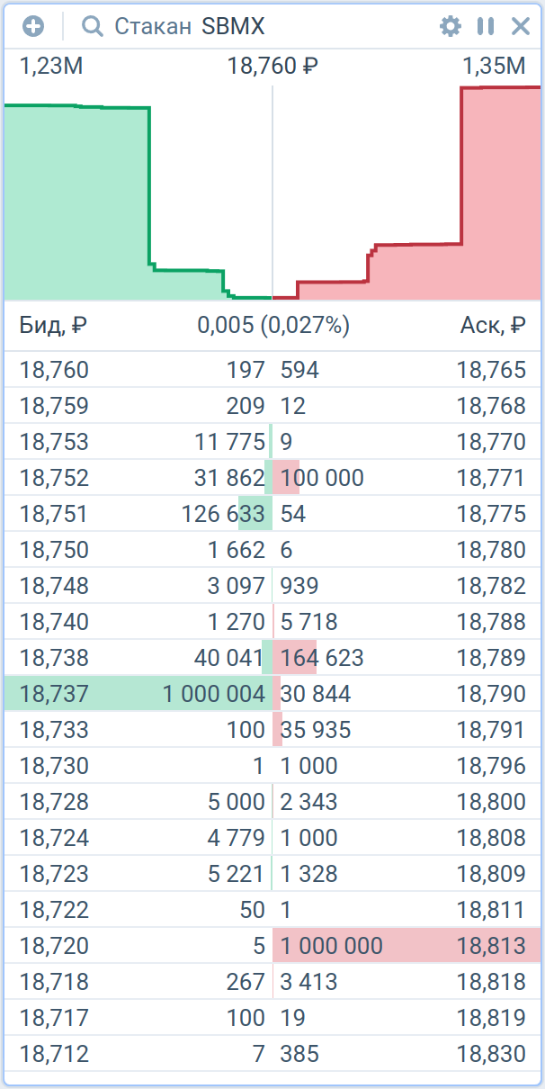 Биржевой стакан SBMX